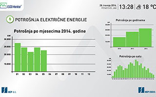 Gospodarenje energijom primjenom norme ISO 50001